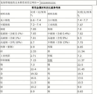 什么金属的熔点比银要高