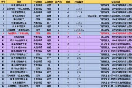 原神中庭竹水鸣图纸哪里获得