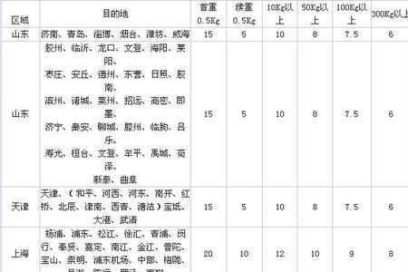 申通快递速度能排前几名