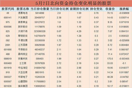 股票持仓平均价计算公式