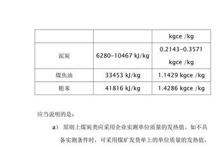 煤价如何计算标煤单价