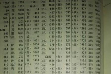 金字旁加凡念什么