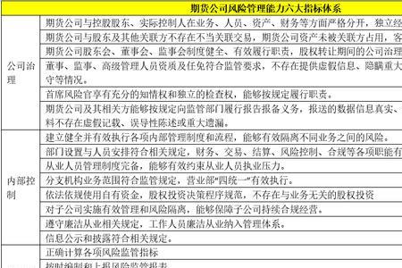 企业经营风险三大指标