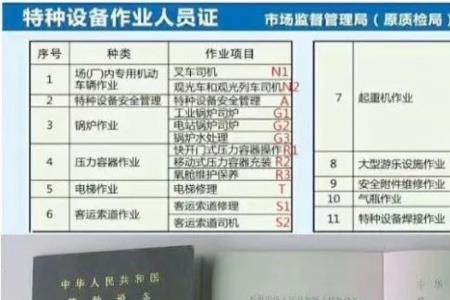 钢圈岗位算特殊工种吗