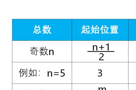 第三四分位数什么意思