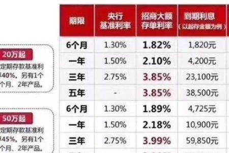 利息和月息有什么区别