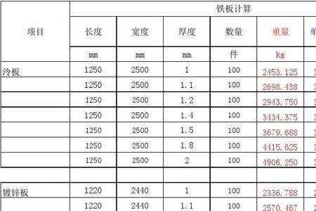 棒料重量计算公式