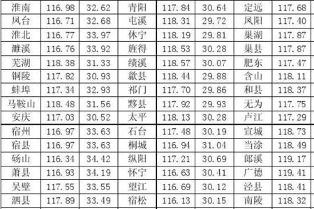 京八区纬度