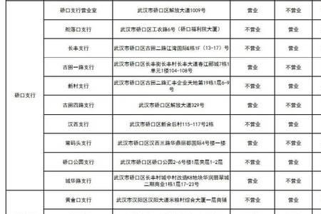 农商银行星期日几点上班