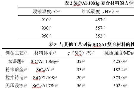 mg和al什么意思