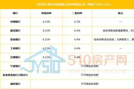 商贷转组合贷利率和基点会变吗