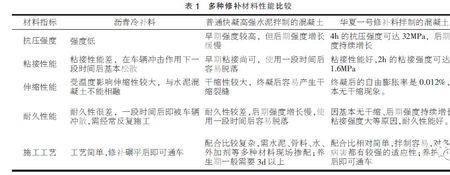水泥的四种主要组分