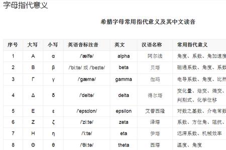 汉语字母是罗马字母吗