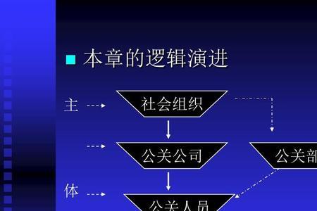 社会组织与社会企业的区别