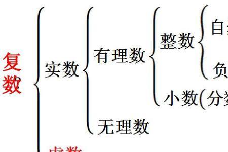 什么是纯虚数和非纯虚数