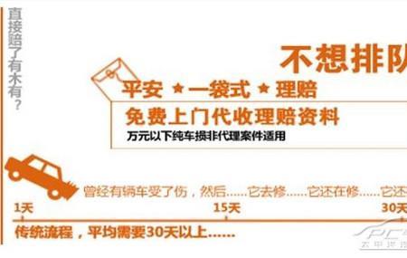 平安车险单方刮蹭理赔流程