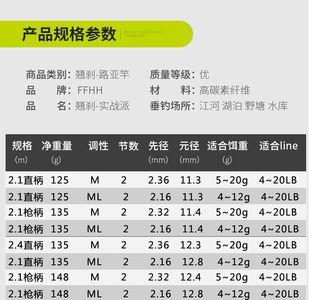 2.8调性鱼竿