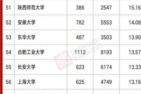 大学新生是2022届还是2022级