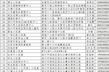 学校附近小饭桌需要什么资质