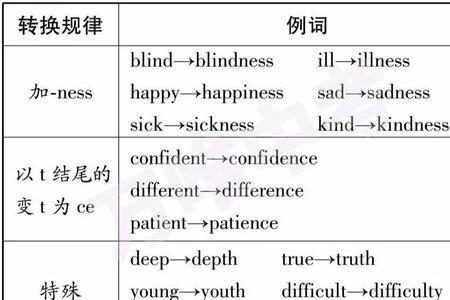 sale词性转换