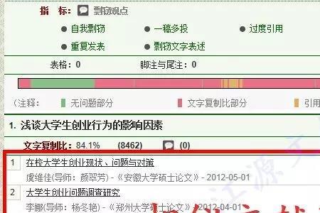 论文查重4%意味着什么