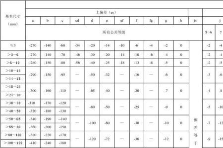 500克国家标准偏差