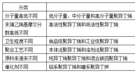 聚异丁烯的聚合反应类型