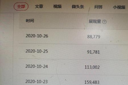 最右发布视频有收益吗