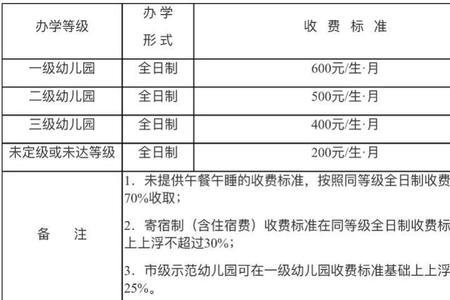 重庆幼儿园退费标准2022