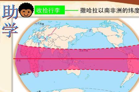 撒哈拉以南非洲和非洲的区别