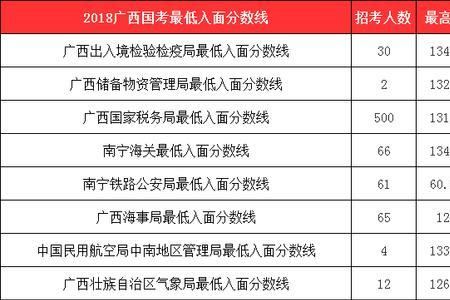广西学考换算成绩是什么意思