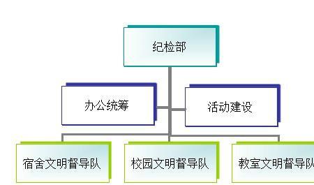 纪检部职能介绍