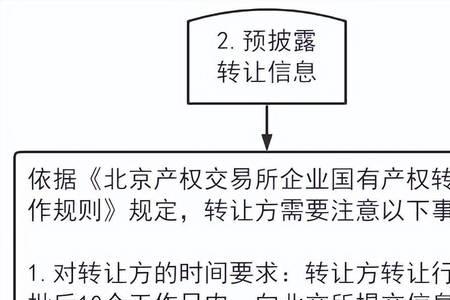 股权转让清盘什么意思