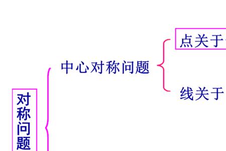 直线关于y轴对称的公式