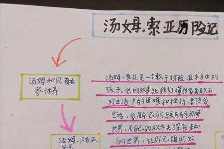 汤姆索亚历险记人物分析乔埃