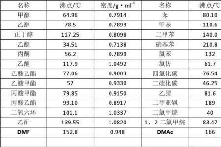 氨气和ph3哪个熔沸点的比较