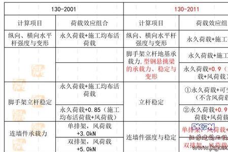 支模架施工荷载取值一般多少