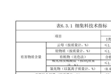 计算粗细集料单位用量的方法