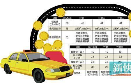 价费联动什么意思