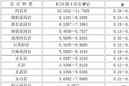 金刚石杨氏模量和泊松比