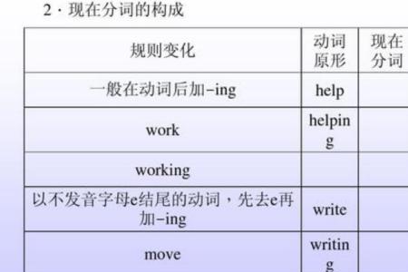 现在分词有哪些