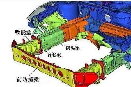 发动机下沉技术是所有车都有吗