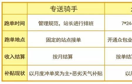 趣众包是干什么的