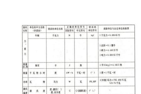 1公里单位符号