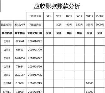 审计多年的往来如何做账龄分析