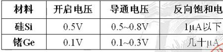 电流饱和是什么意思