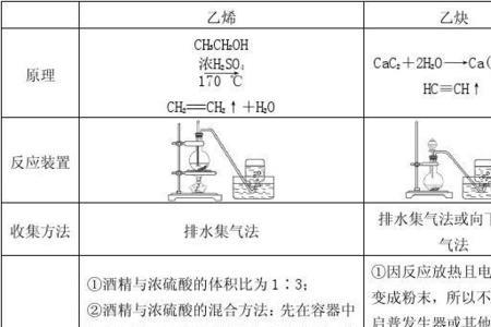 乙烯和溴的四氧化碳溶液反应