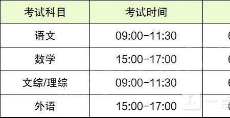 鹤壁市高考报名时间2022