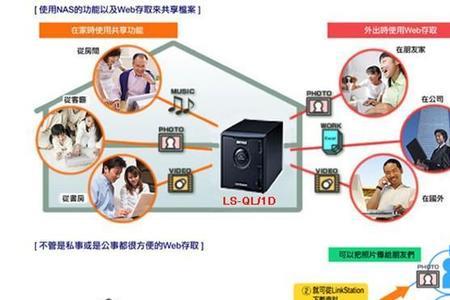 网络环境包括哪些方面