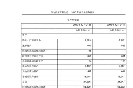 财政报表的主要内容
